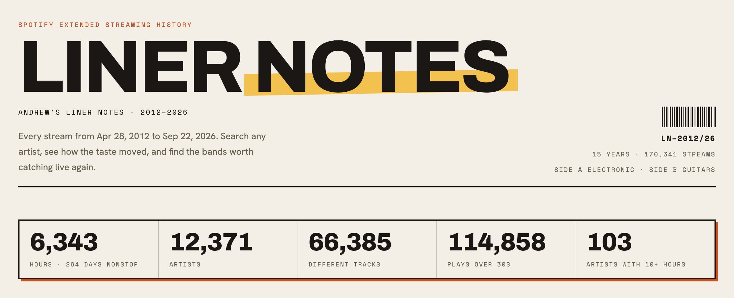 The top of Andrew's Liner Notes page: 6,343 hours, 12,371 artists and 114,858 plays from 2012 to 2026